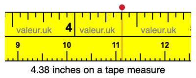 4.38 inches on a tape measure 4.38 inches on a tape measure