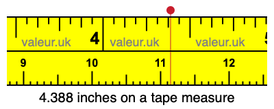 4.388 inches on a tape measure 4.388 inches on a tape measure