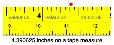 4.390625 inches on a tape measure 4.390625 inches on a tape measure