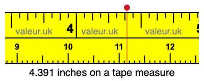 4.391 inches on a tape measure 4.391 inches on a tape measure