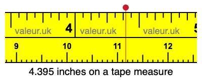 4.395 inches on a tape measure 4.395 inches on a tape measure