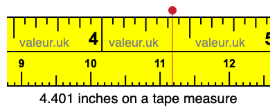 4.401 inches on a tape measure 4.401 inches on a tape measure