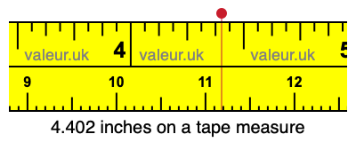 4.402 inches on a tape measure 4.402 inches on a tape measure