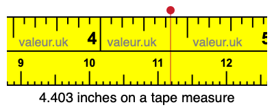 4.403 inches on a tape measure 4.403 inches on a tape measure