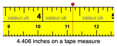 4.406 inches on a tape measure 4.406 inches on a tape measure