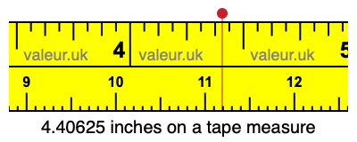 4.40625 inches on a tape measure 4.40625 inches on a tape measure
