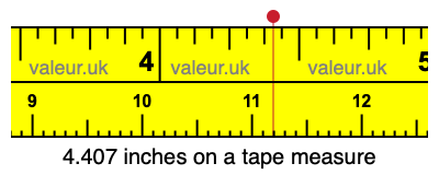 4.407 inches on a tape measure 4.407 inches on a tape measure