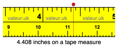 4.408 inches on a tape measure 4.408 inches on a tape measure