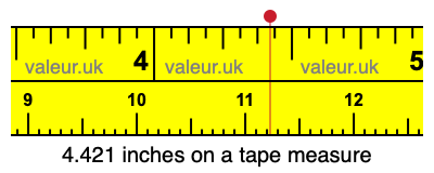 4.421 inches on a tape measure 4.421 inches on a tape measure