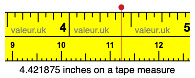 4.421875 inches on a tape measure 4.421875 inches on a tape measure