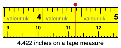 4.422 inches on a tape measure 4.422 inches on a tape measure