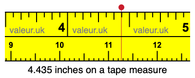 4.435 inches on a tape measure 4.435 inches on a tape measure