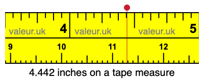 4.442 inches on a tape measure 4.442 inches on a tape measure