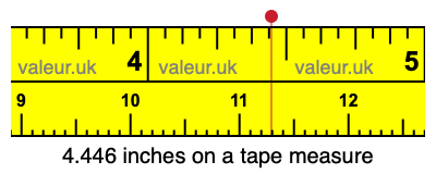 4.446 inches on a tape measure 4.446 inches on a tape measure