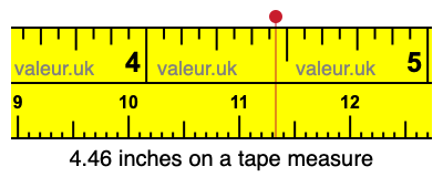 4.46 inches on a tape measure