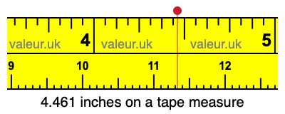 4.461 inches on a tape measure 4.461 inches on a tape measure