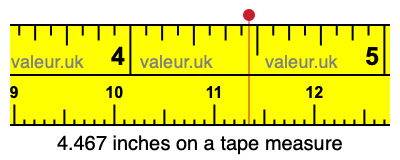 4.467 inches on a tape measure 4.467 inches on a tape measure
