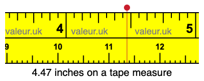 4.47 inches on a tape measure 4.47 inches on a tape measure