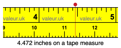 4.472 inches on a tape measure 4.472 inches on a tape measure
