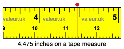 4.475 inches on a tape measure 4.475 inches on a tape measure