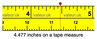4.477 inches on a tape measure