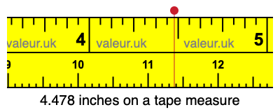 4.478 inches on a tape measure