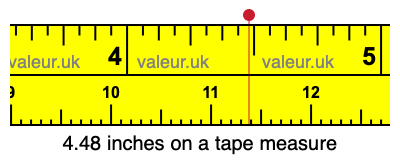 4.48 inches on a tape measure 4.48 inches on a tape measure