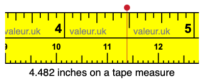 4.482 inches on a tape measure 4.482 inches on a tape measure