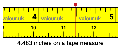 4.483 inches on a tape measure 4.483 inches on a tape measure