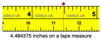 4.484375 inches on a tape measure