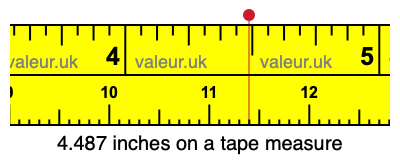 4.487 inches on a tape measure