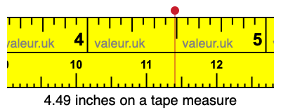 4.49 inches on a tape measure 4.49 inches on a tape measure