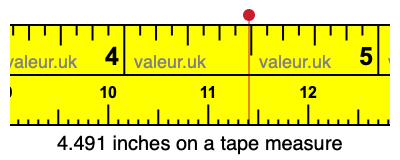 4.491 inches on a tape measure 4.491 inches on a tape measure