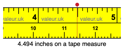 4.494 inches on a tape measure 4.494 inches on a tape measure