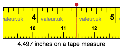 4.497 inches on a tape measure 4.497 inches on a tape measure