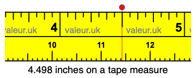 4.498 inches on a tape measure 4.498 inches on a tape measure