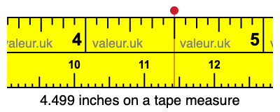 4.499 inches on a tape measure 4.499 inches on a tape measure