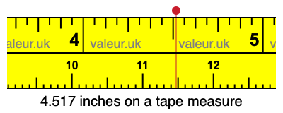 4.517 inches on a tape measure 4.517 inches on a tape measure