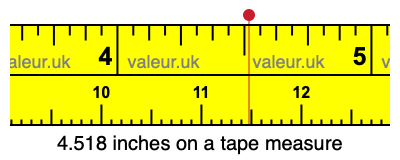 4.518 inches on a tape measure 4.518 inches on a tape measure
