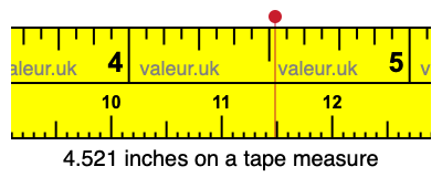 4.521 inches on a tape measure 4.521 inches on a tape measure