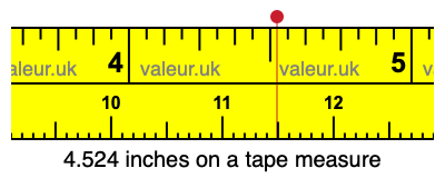 4.524 inches on a tape measure