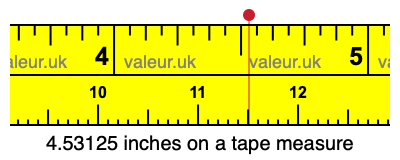 4.53125 inches on a tape measure 4.53125 inches on a tape measure