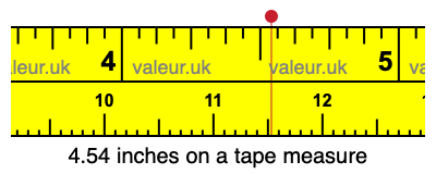 4.54 inches on a tape measure 4.54 inches on a tape measure