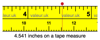 4.541 inches on a tape measure 4.541 inches on a tape measure