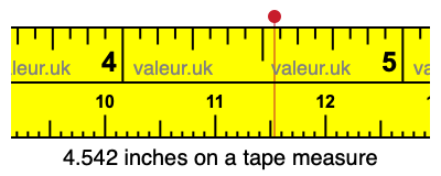 4.542 inches on a tape measure 4.542 inches on a tape measure