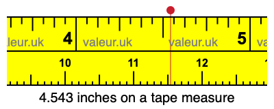 4.543 inches on a tape measure 4.543 inches on a tape measure