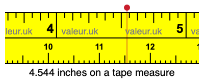4.544 inches on a tape measure 4.544 inches on a tape measure