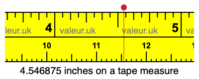 4.546875 inches on a tape measure 4.546875 inches on a tape measure