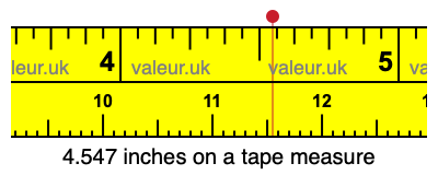4.547 inches on a tape measure 4.547 inches on a tape measure
