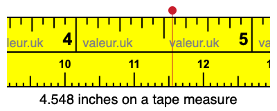 4.548 inches on a tape measure 4.548 inches on a tape measure